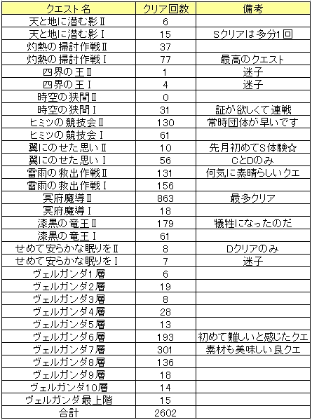 初期クエスト一覧1