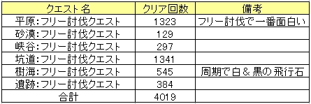 初期クエスト一覧2