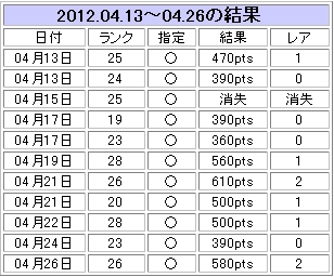 トークン0430_1