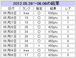 トークン状況0610_5