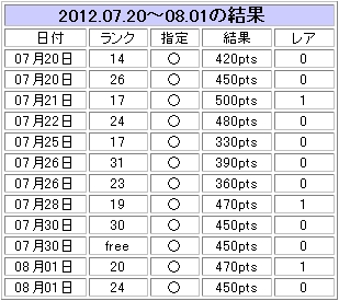 次のトークン記事は1年分の記録とアベレージを掲載予定1