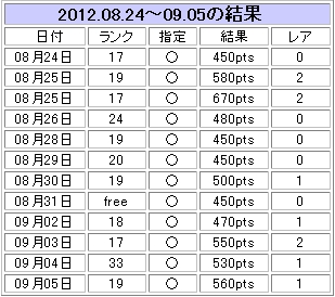 トークン戦記0905 まとめ記事を放置していた件1