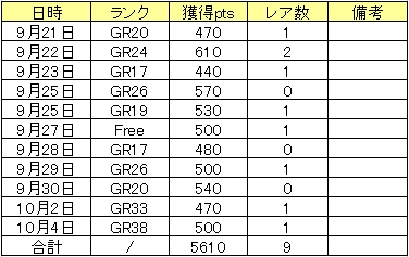 無理に真王を作る必要性を感じなくなって来た今日この頃1
