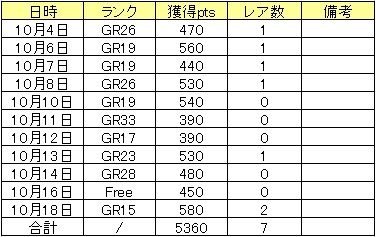 変な噂を耳にしたわけですが1
