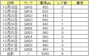 トークン結果のお時間やっほい1