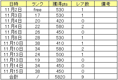 トークン1116_1。実はブラゲにハマってます(*・・*)