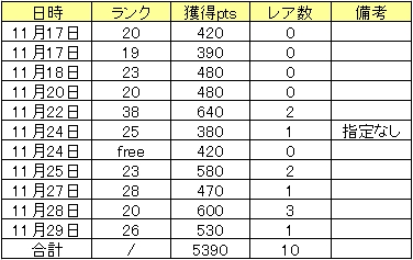 2012年12月のトークン結果1