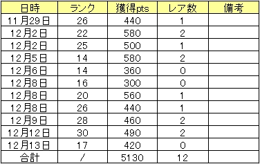 トラブルは突然に。ちょっと遅れたトークン戦記1