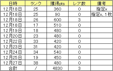 最後のトークン。良いお年を~1
