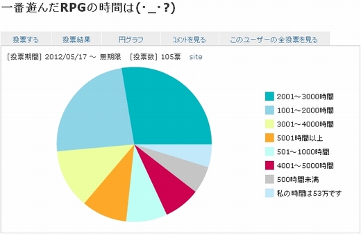 一度言ってみたかっただけなんです><2