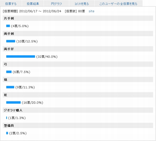 一番使う職業は?1