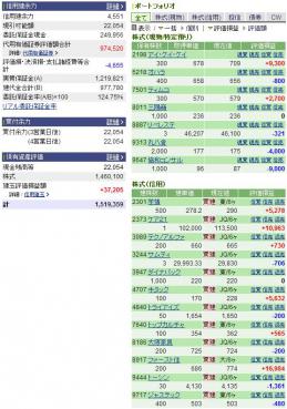 株_9月1週目