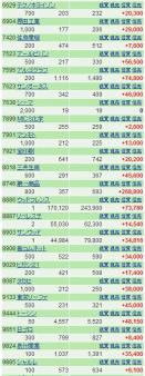 株_3月4週目B