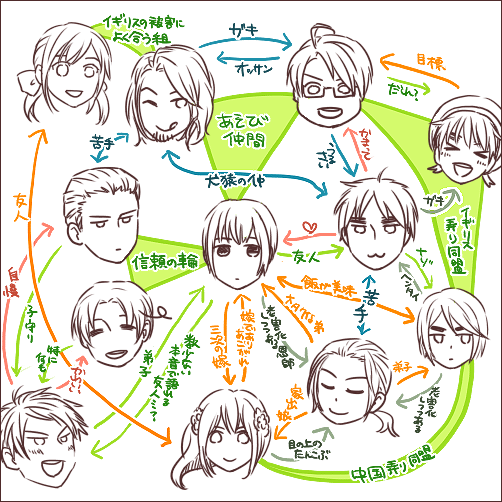 相関図