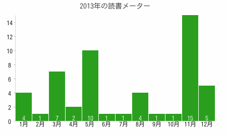 bookmeter_log2013.gif