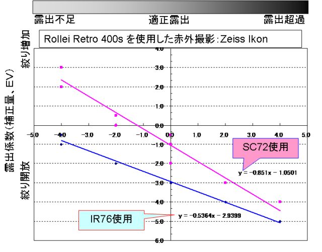 IR08_00-R400S