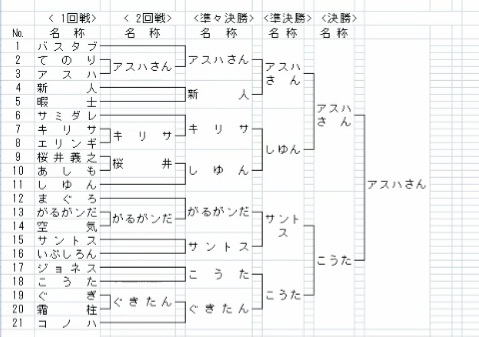 トナメ表結果