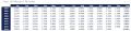 LAFund Track Record