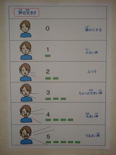声の大きさ表