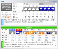 天気予報