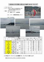 35回2012.7.15