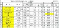 成績表のコピー