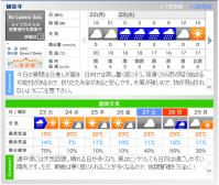 天気