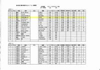 成績表