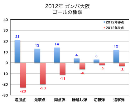 2012-goal-situeishon.png