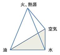 料理の四面体 中村豊男 台湾駐在 インドネシア駐在ブログ いつも初心者日記