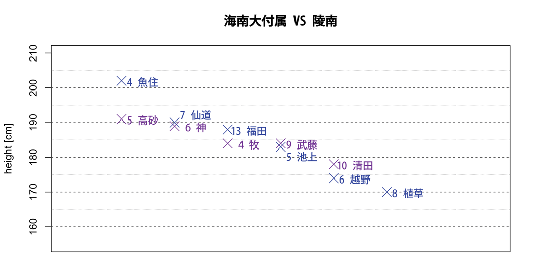 海南大付属VS陵南