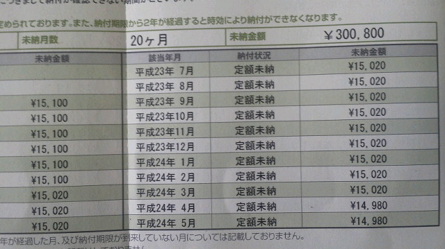 言えるわけがない 未納金額