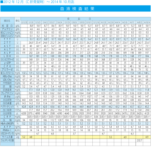 血液検査3s_20141014