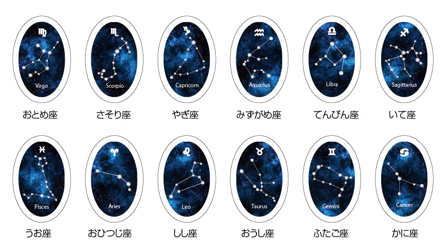 12星座レジン玉の制作 データ作成など