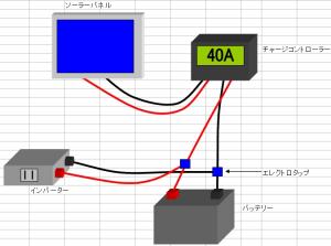 ソーラー発電簡単図