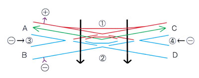 SSS通電3