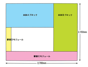 ベース構成図