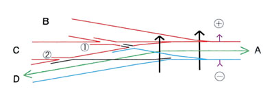 3WAYポイント 通電3