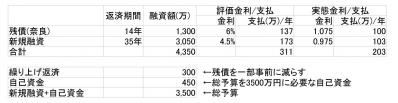 3500万