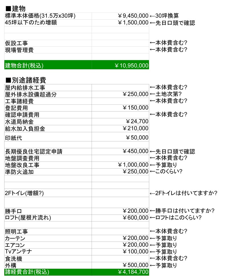 ウスカワ見積概算