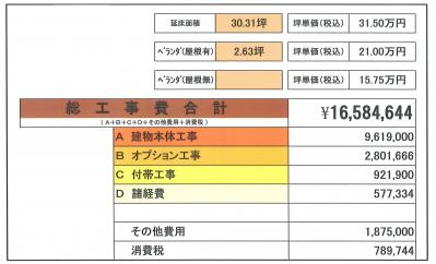 ウスカワ自由見積