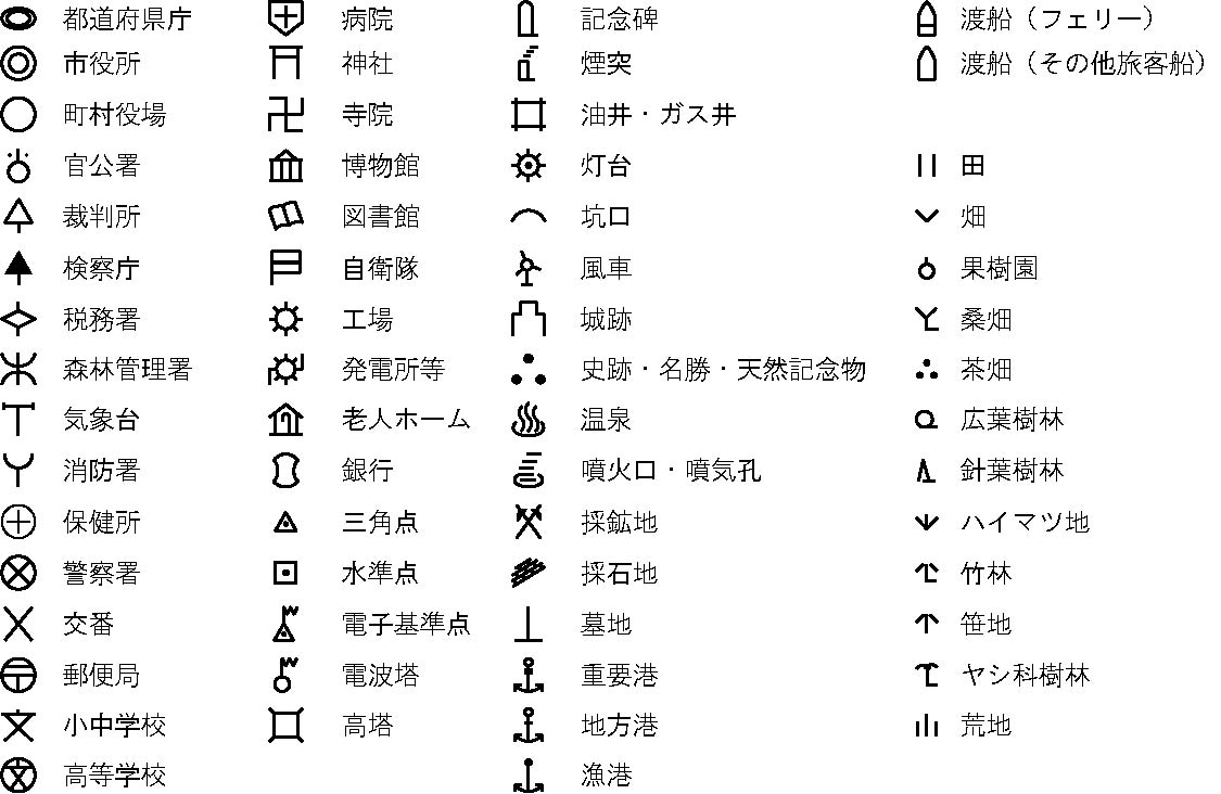 地図作成に便利な 地図記号アイコン種類 建物編 Png素材 地図記号 方位記号 Map Symbols