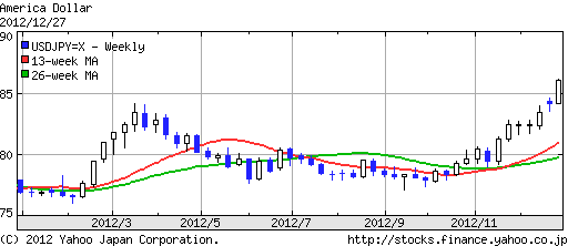 JPYUSD