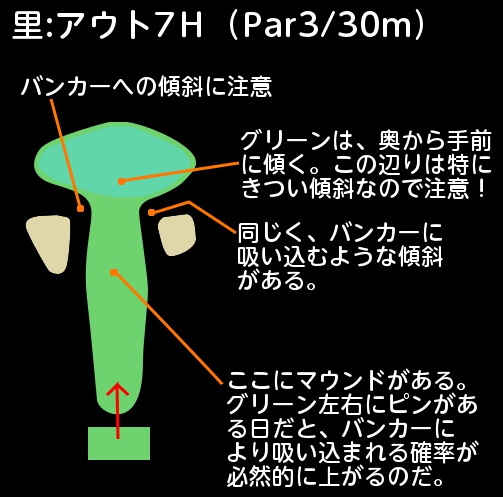 里A-7解説