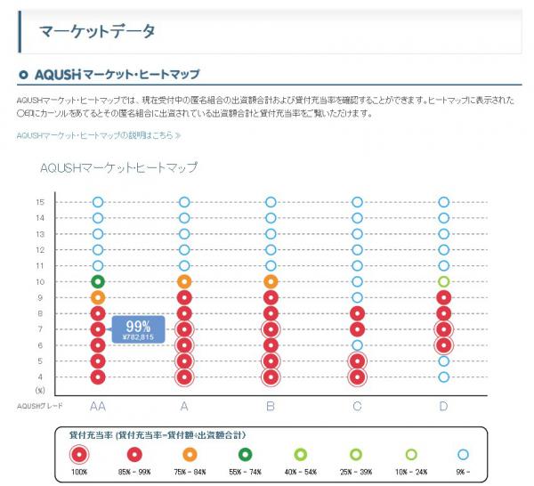 活発なヒートマップ
