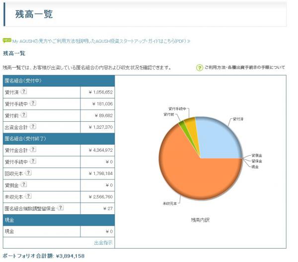 残高一覧