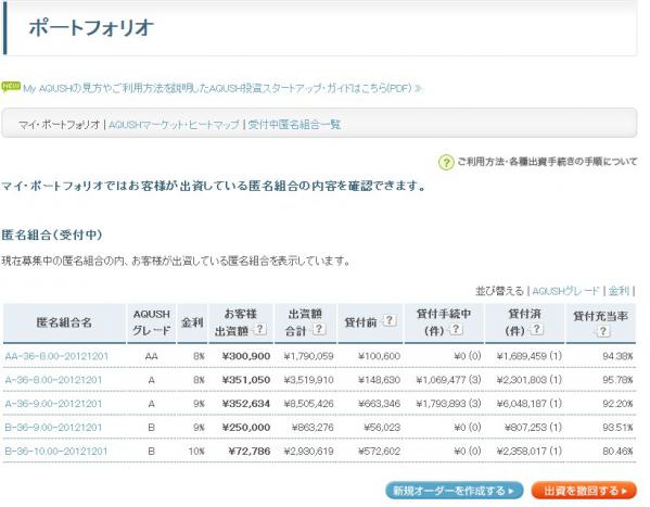 ポートフォリオ