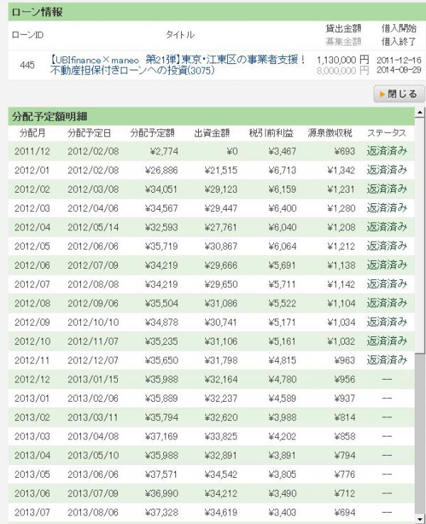 元利均等返済の例