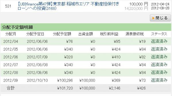 元本一括返済の例