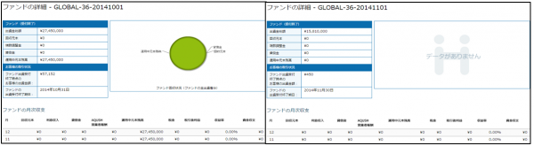 AQSUSHグローバルファンド_201412025